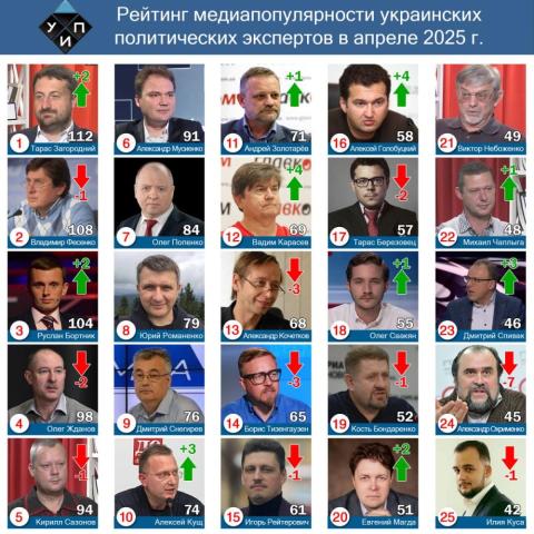 Обзор цитирования в СМИ среди политических экспертов в апреле 2025 года