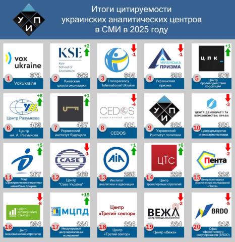 Аналитические центры в СМИ: итоги 2025 года.
