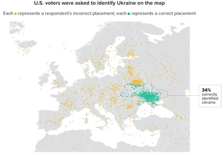 Треть американцев, которые смогли определить Украину на карте Европы